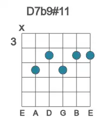 Guitar voicing #1 of the D 7b9#11 chord